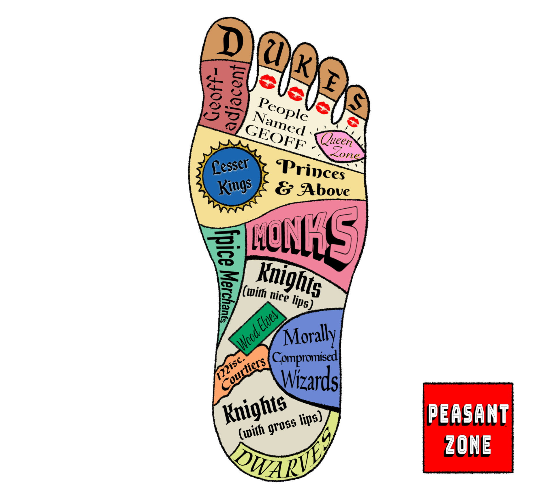 Where and How to Kiss The King's Feet Based on Thy Status at Court and