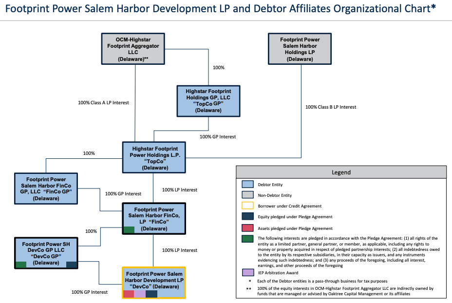 ⚡️New Chapter 11 Bankruptcy Filing Salem Harbor Power Development LP