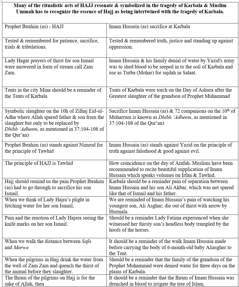 What is the significance of the month of Zilhaj and the important event