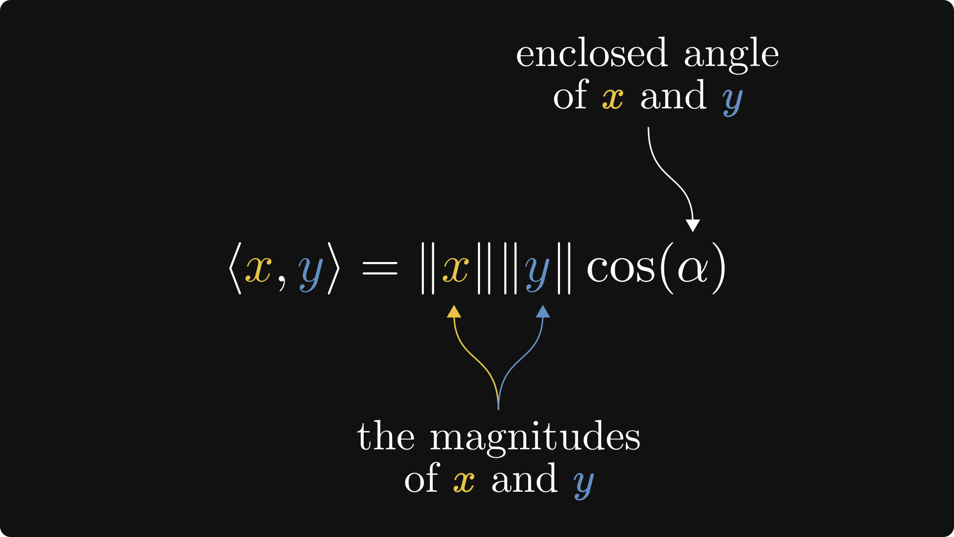 How to measure the angle between two functions