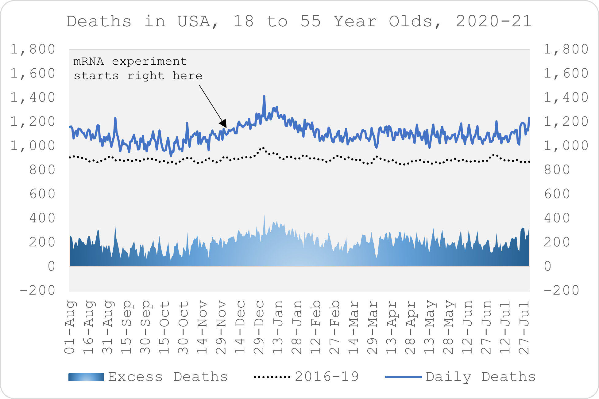 Estimating the number of deaths caused by the natural virus vs the ...