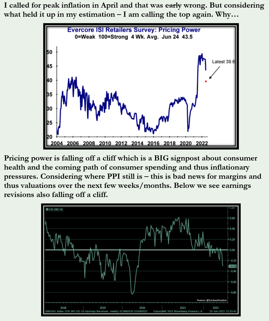 Peak Inflation 2.0 - by Chase Taylor