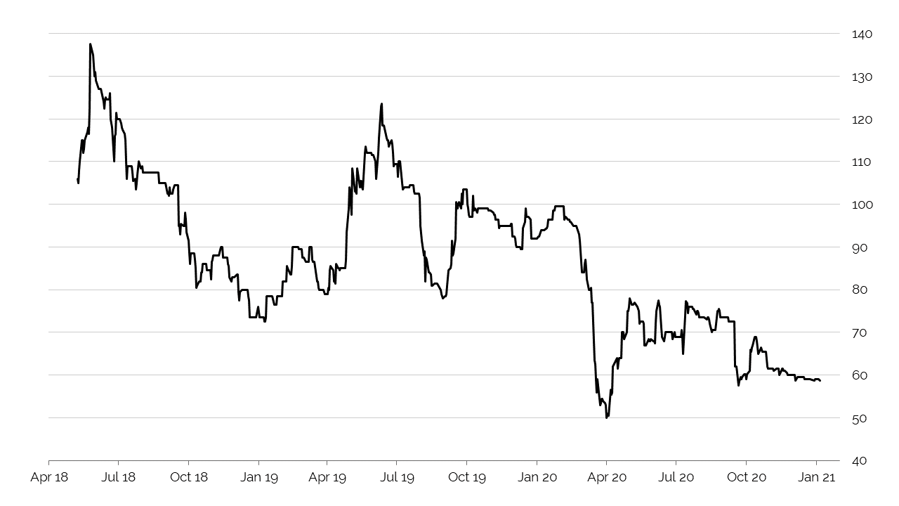 A rummage through the bargain basket by Miserly Investor