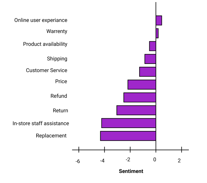 The Amazon effect by Thomas McKinlay Ariyh
