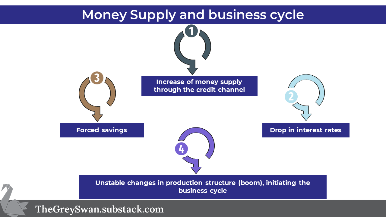 Red Pill on Inflation. Act now to De-risk and Re-balance