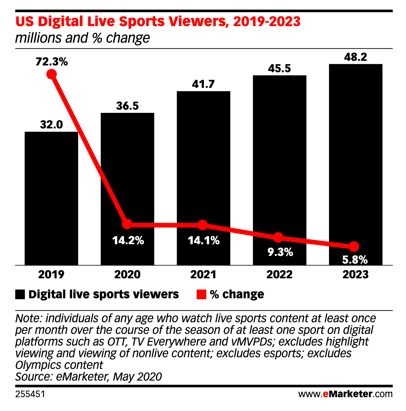 Member Mailing 224 NBA & Microsoft Teams, MLB & Epic Games' Unreal Engine