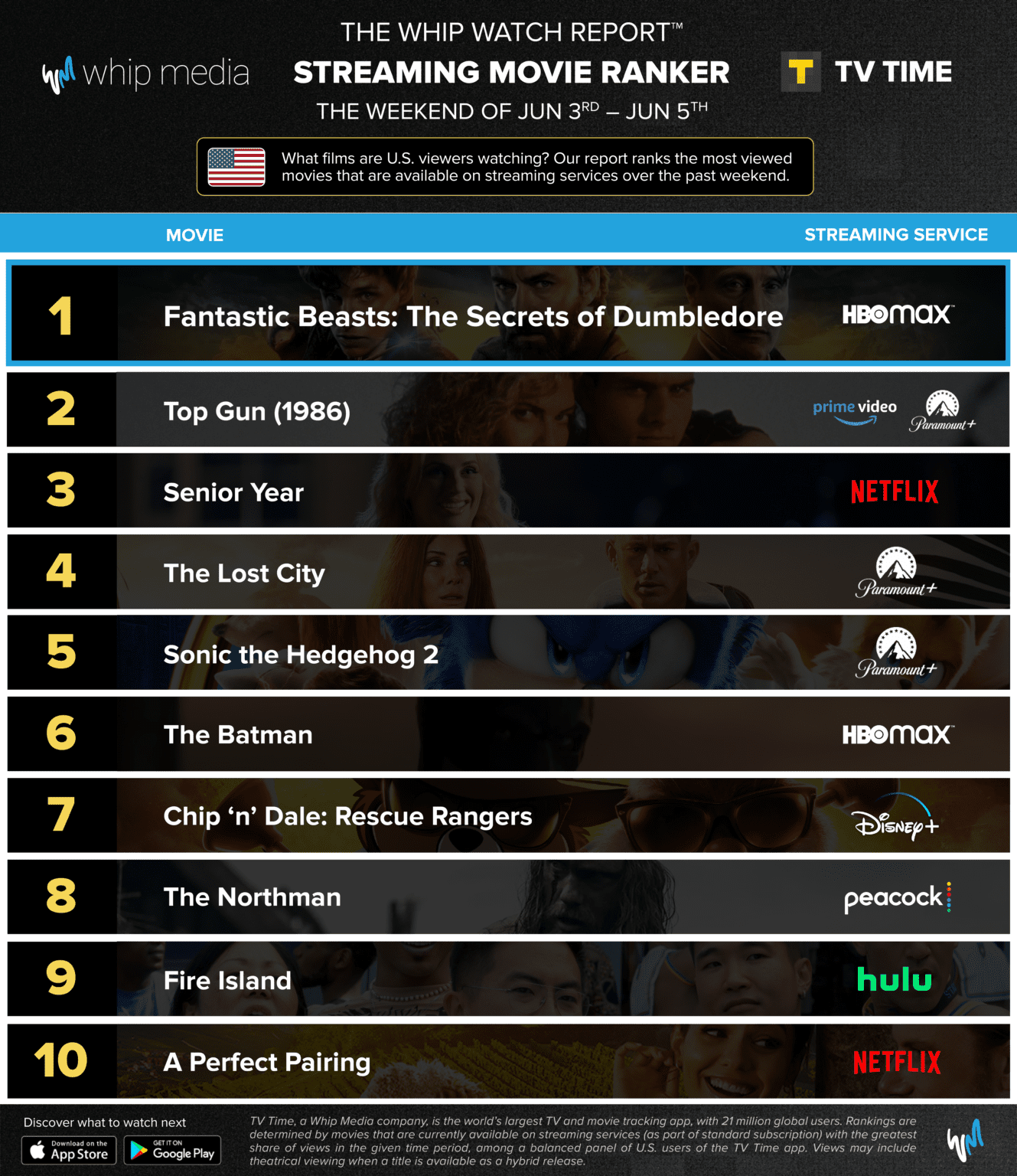 Streaming film 2025 fantastic beast 2
