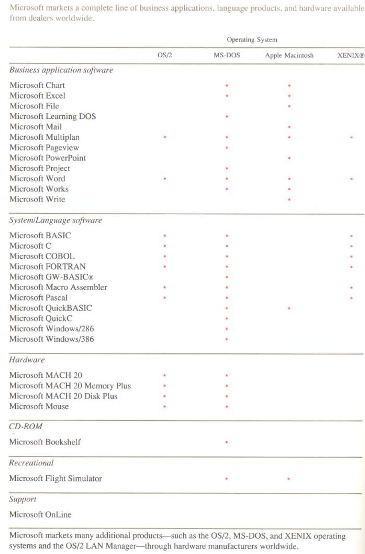 Ms All Software List.pdf 001. Becoming a Microsoftie (Chapter I)