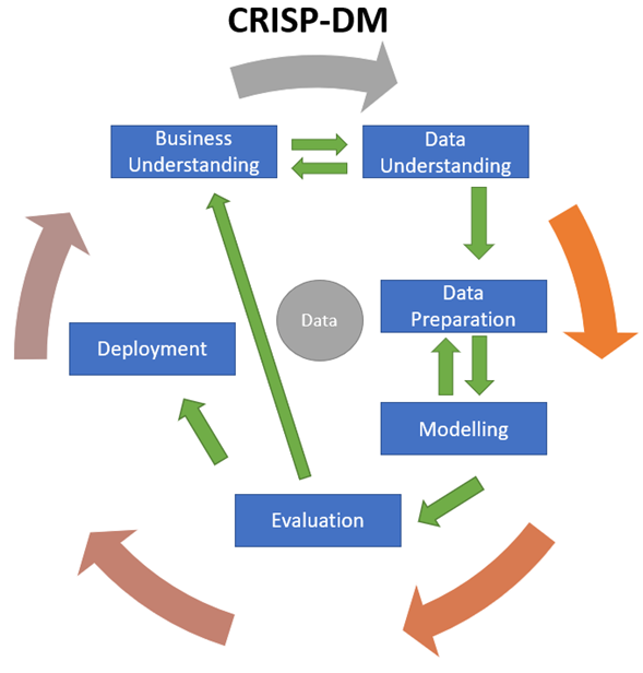 Sharpen your Business sense as a Data Scientist