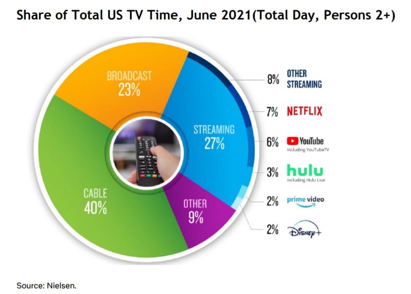 Netflix "A One Product Company"
