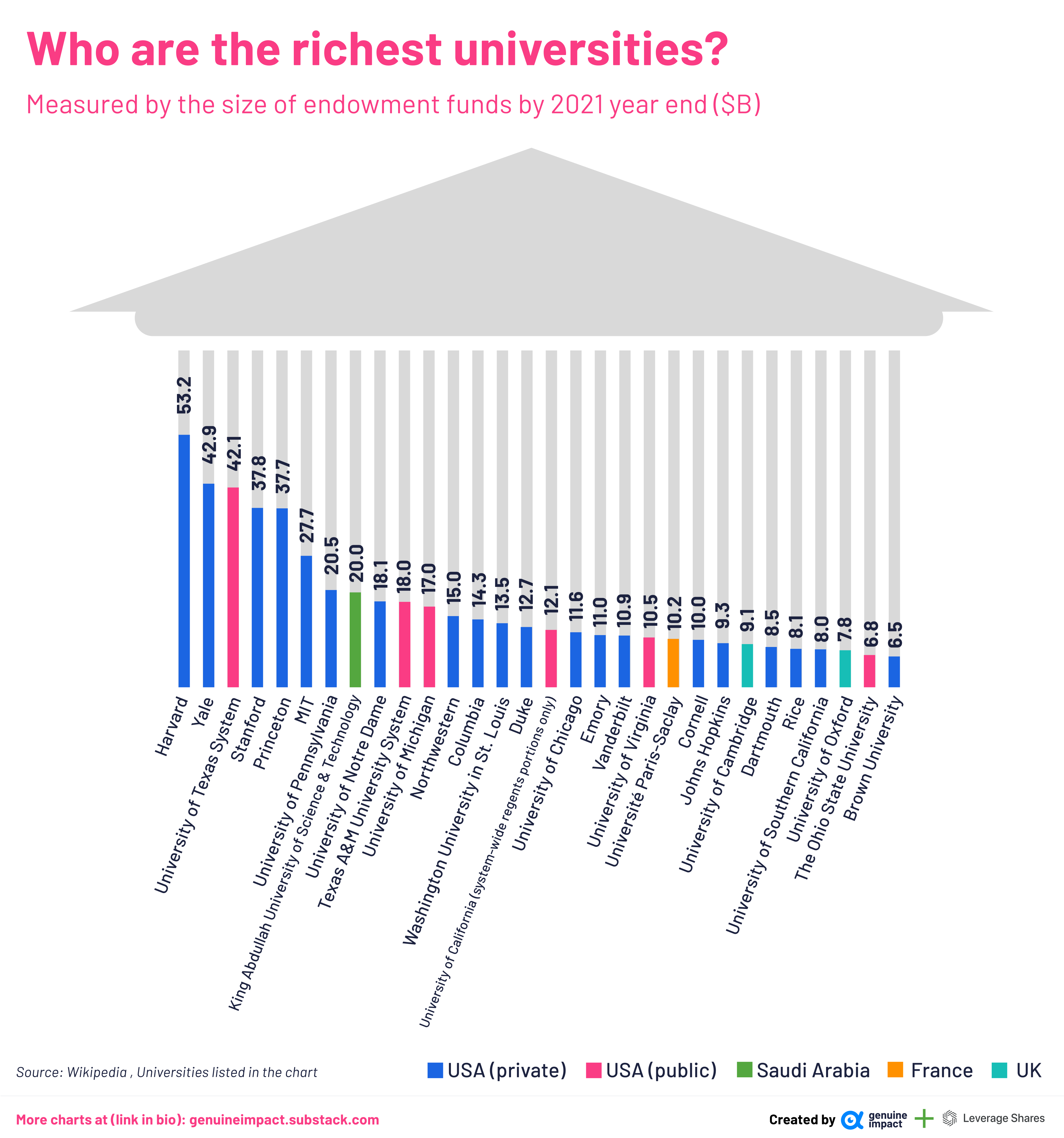 University tuition vs. wage growth by Truman