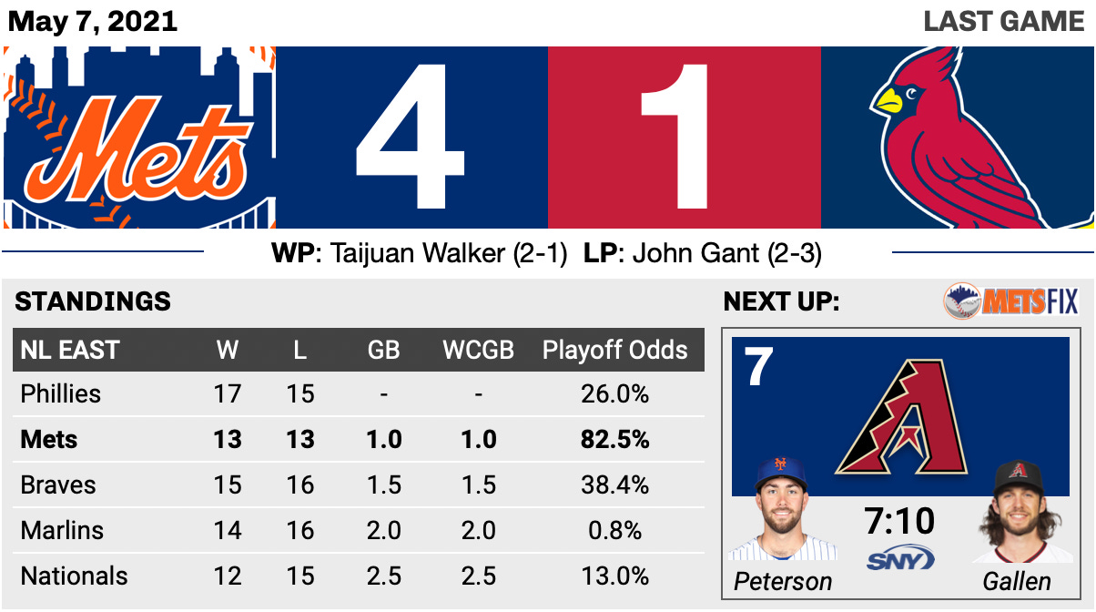 The Metropolitan: Walker beats the walkers