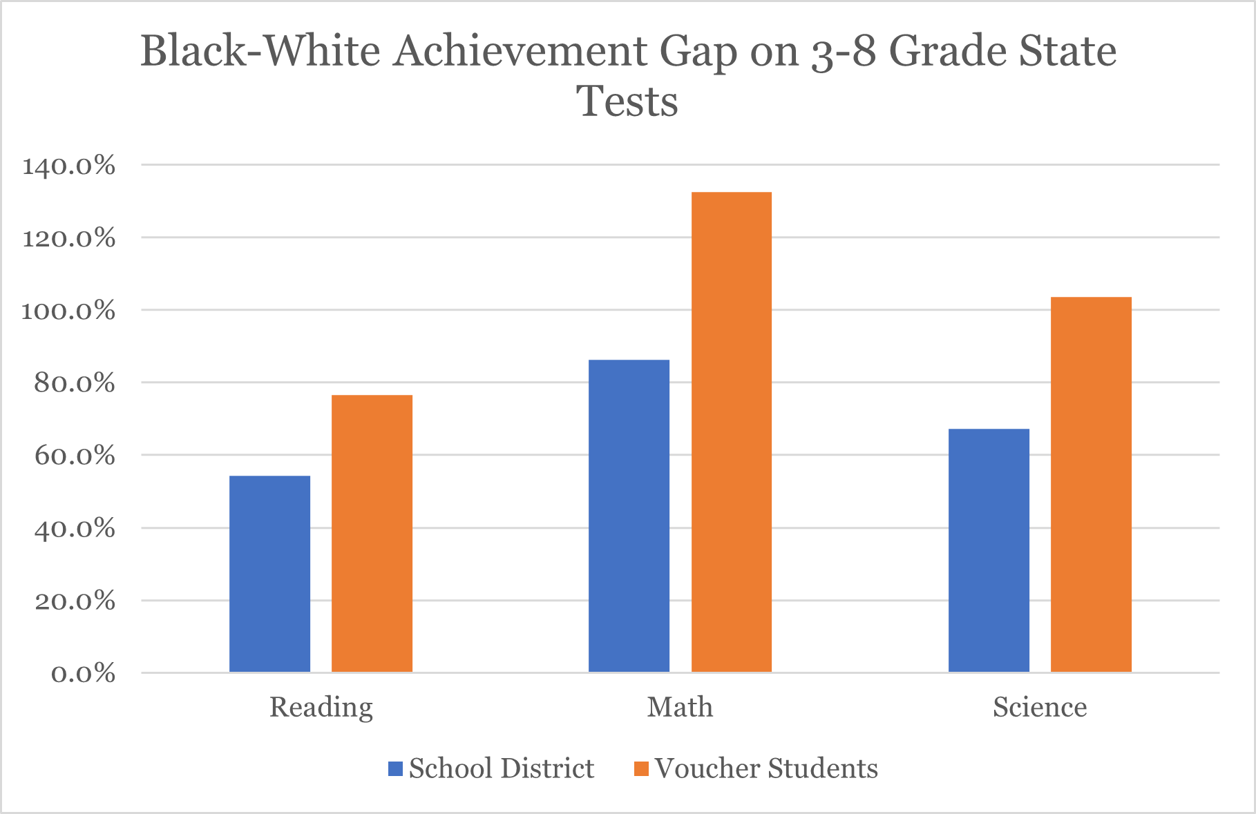 10th Period Ohio High School Voucher Data Longer You Take A Voucher 10th-period-ohio-high-school-voucher-data-longer-you-take-a-voucher