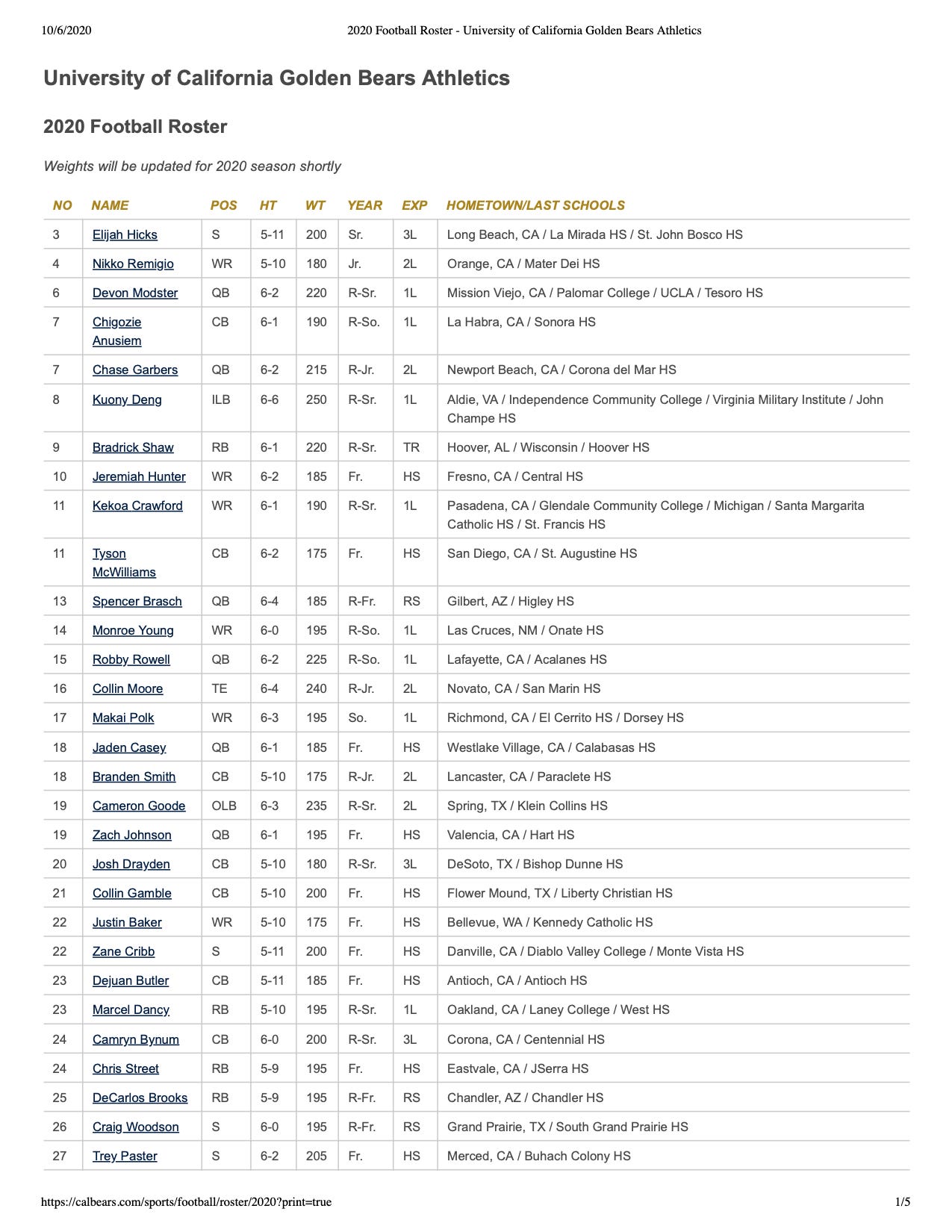 2020 Cal Football roster released