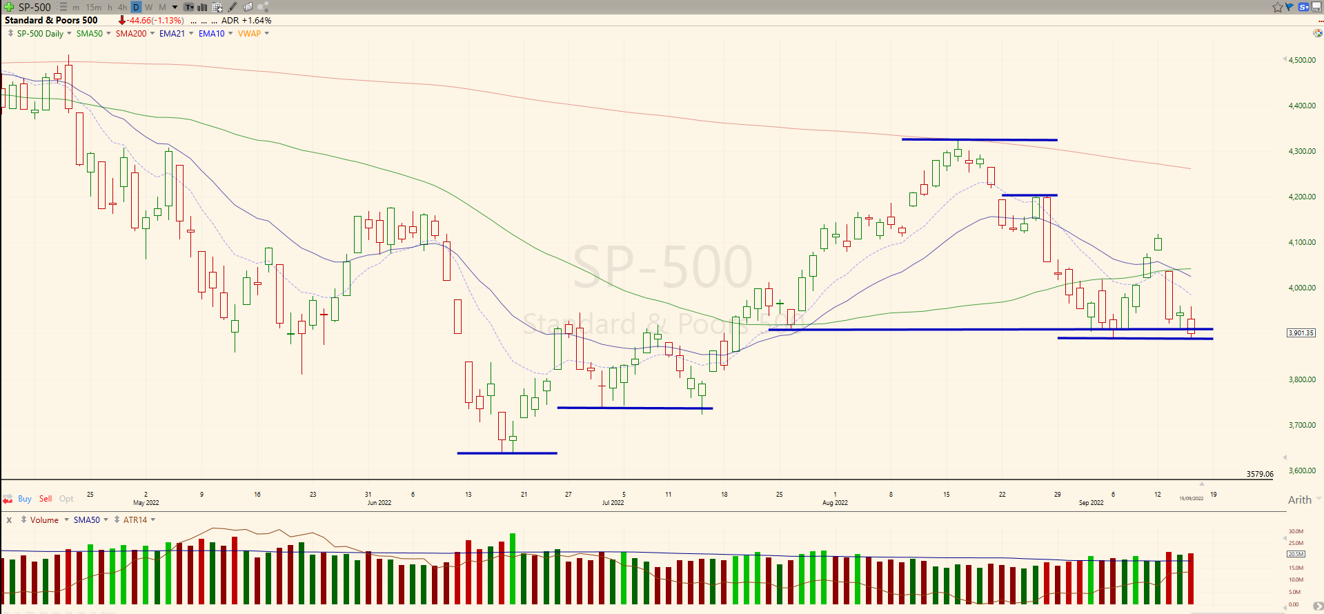 Trading Plan 16 September 2022 By Laurentiu Chisca 2367