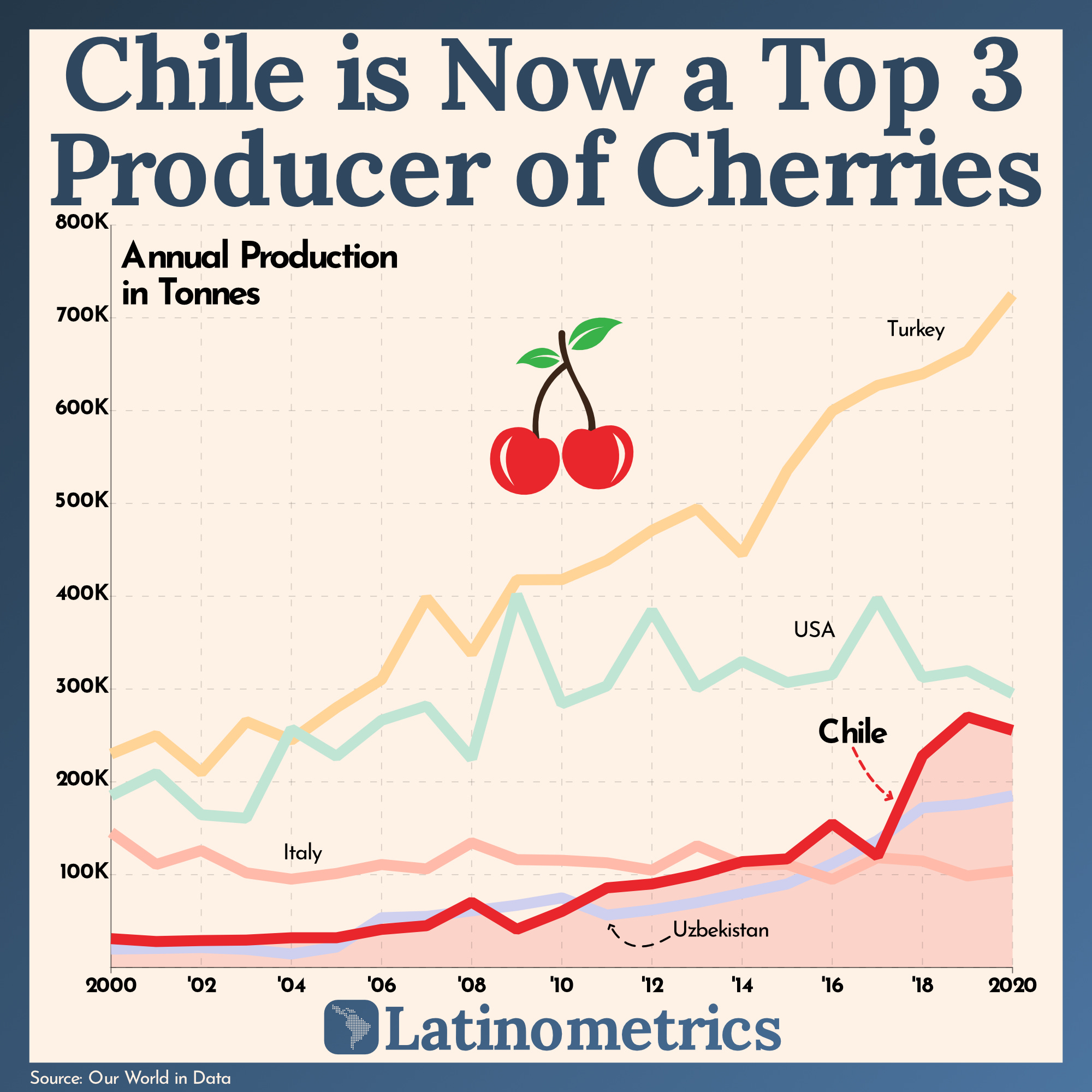 Cherries, Walmex, and Safe Cities