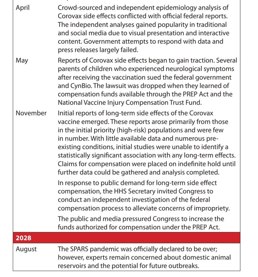 The SPARS Pandemic 20252028 A Futuristic Scenario to Facilitate Medical Countermeasure