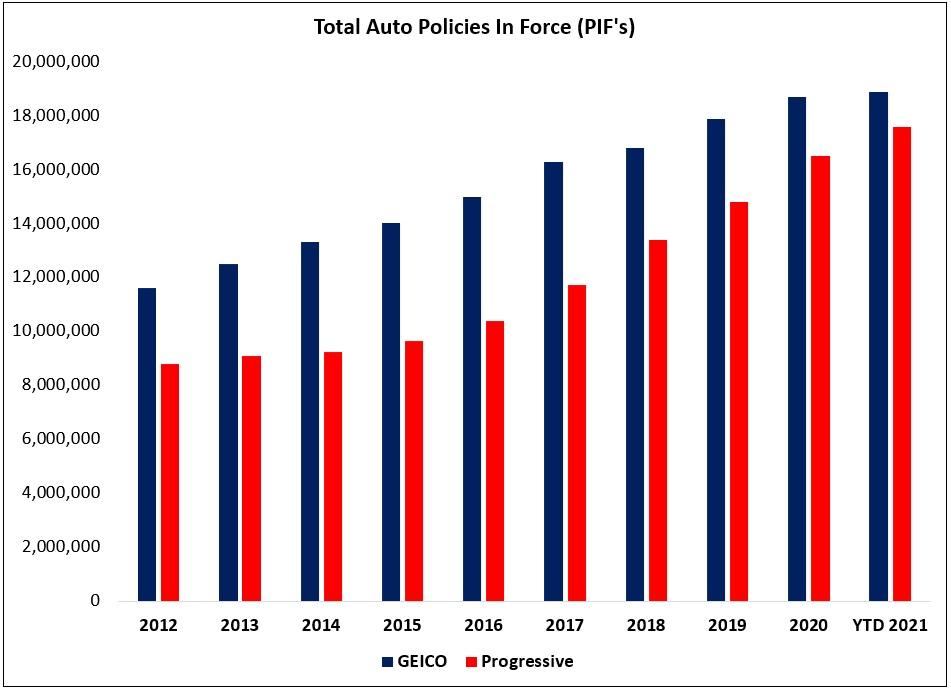 The Berkshire Buyback Machine by The Science of Hitting