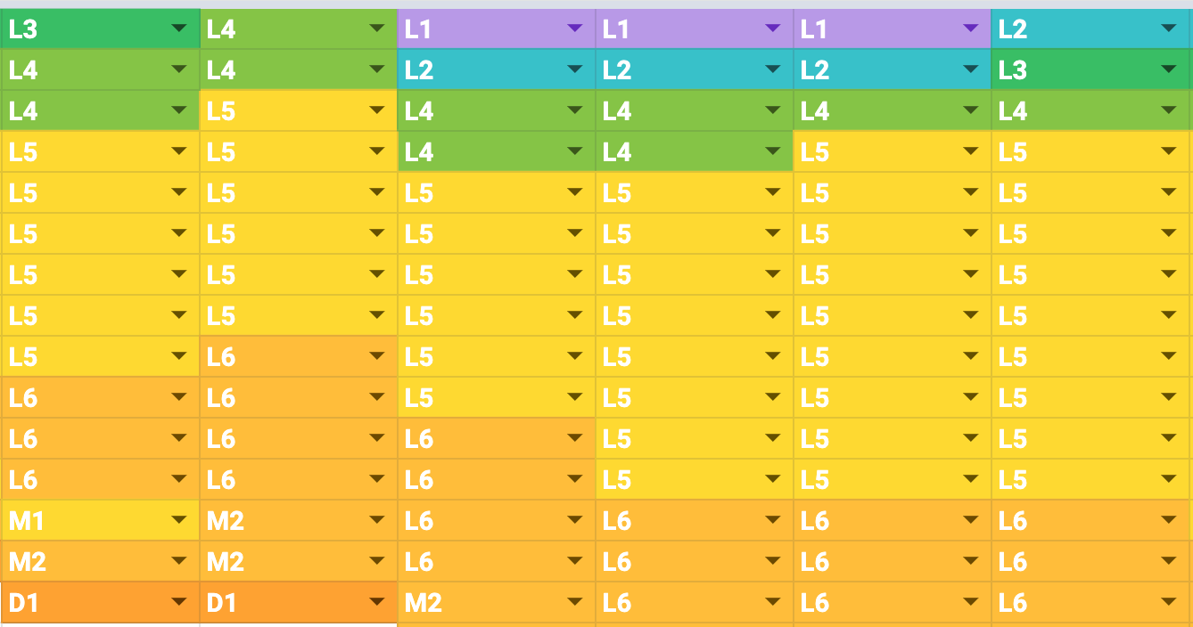 Creating a transparent career ladder for your engineering org