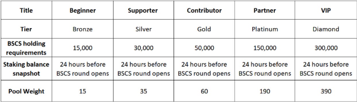Wingstep WingStep IDO Launch on BSCStation - Smart Liquidity Research