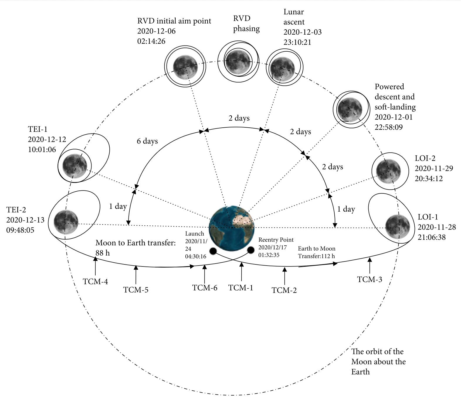 Moon Monday Issue #59 by Jatan Mehta Jatan s Space