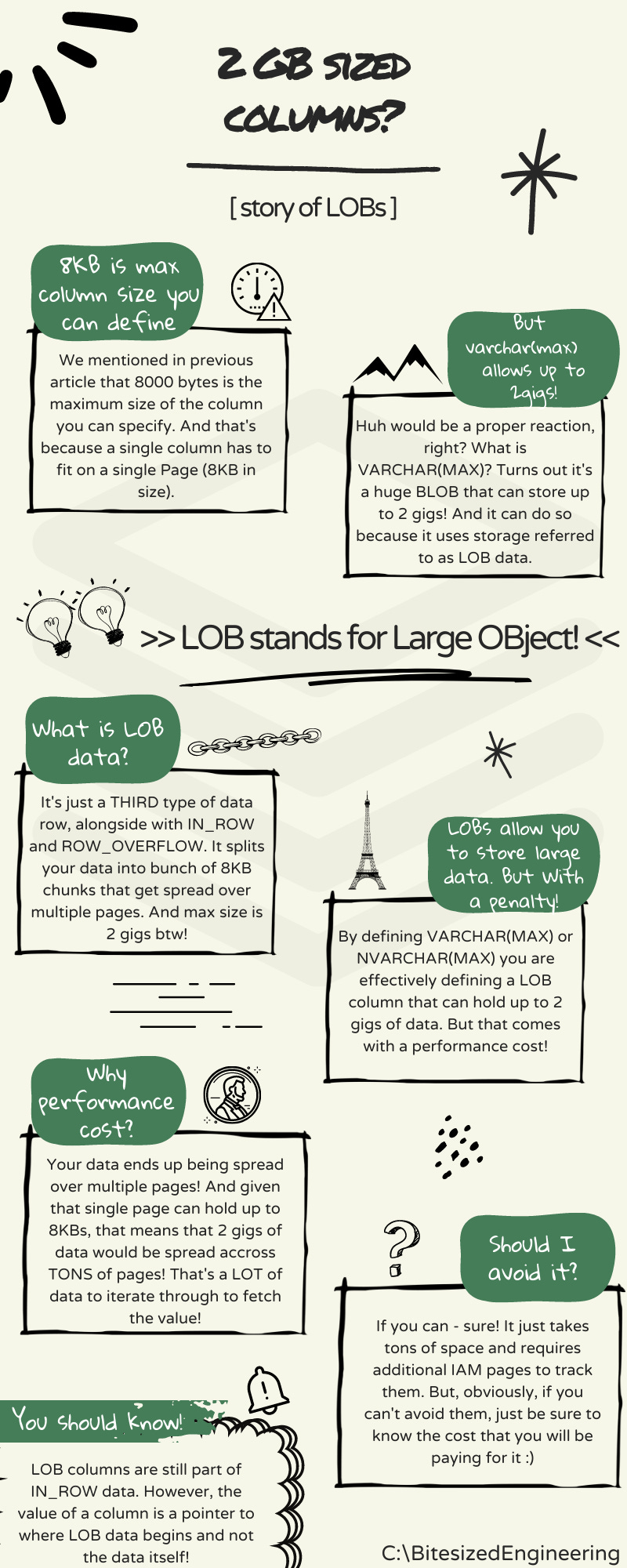 How SQL Server stores Large(r) rows?