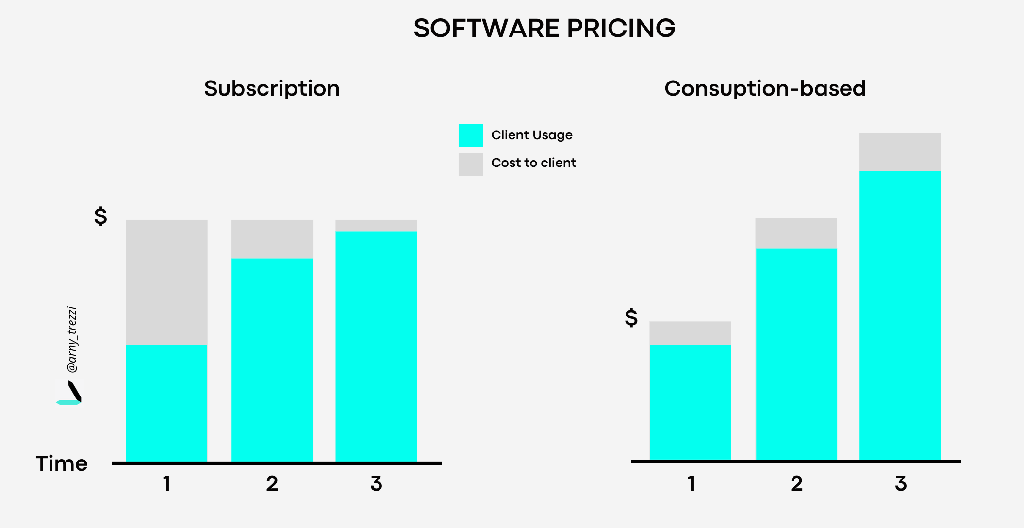 PLTR Copies SNOW's Pricing Model [part 1]