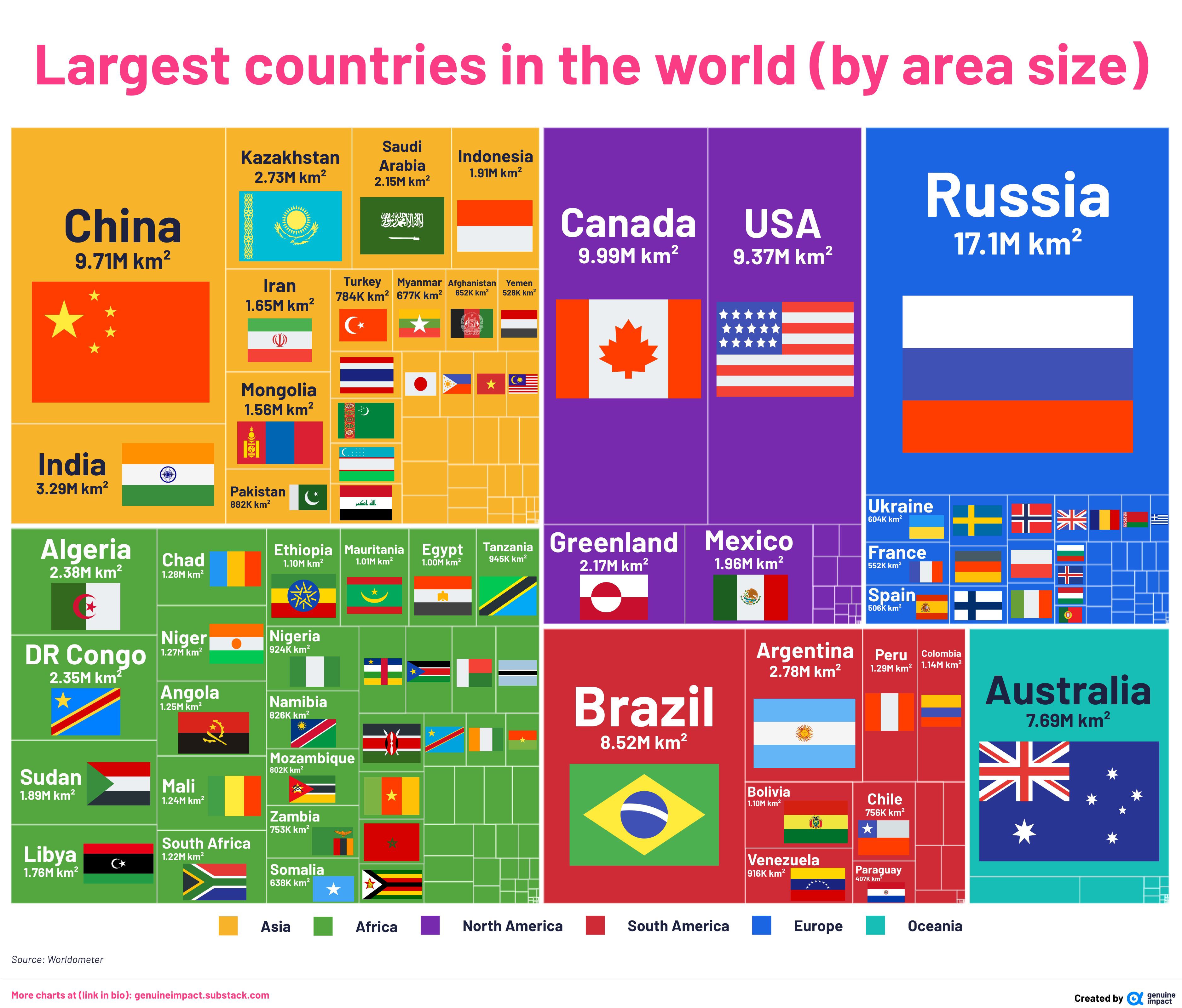 New Charts Visualizing GDP Population And Area By Country