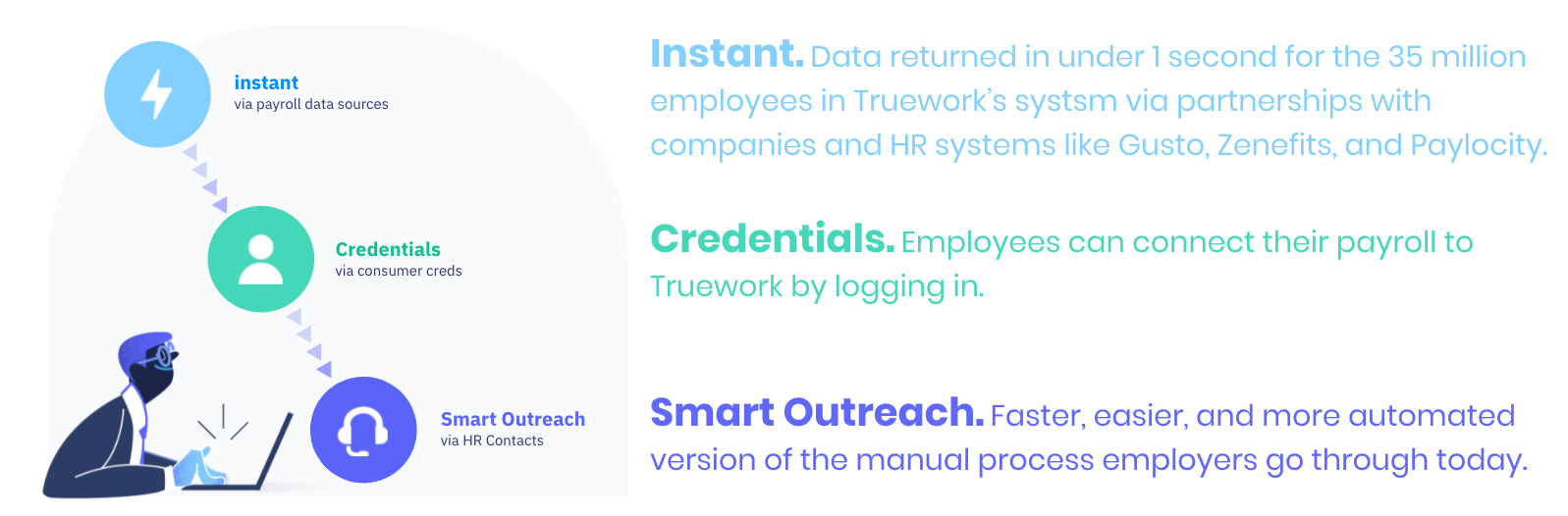 Truework Truework: A True Strategy Masterclass