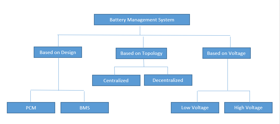 The EV Battery Management System (BMS)