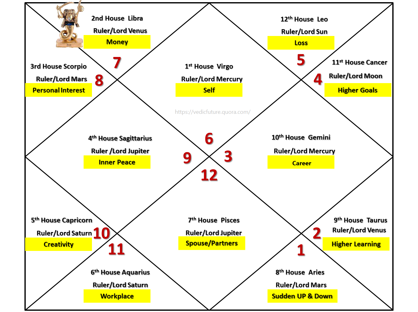 What Does Ketu Represent In Astrology Nzideal what-does-ketu-represent-in-astrology-nzideal