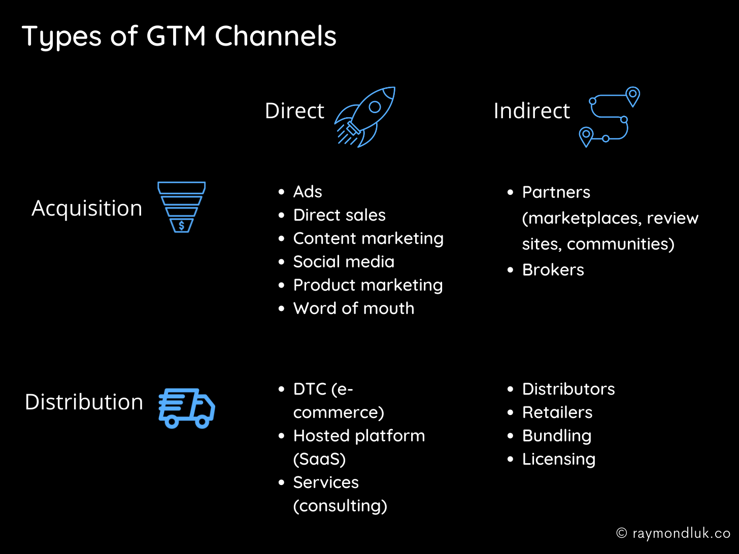 You've built a better mousetrap, now you need to go to market