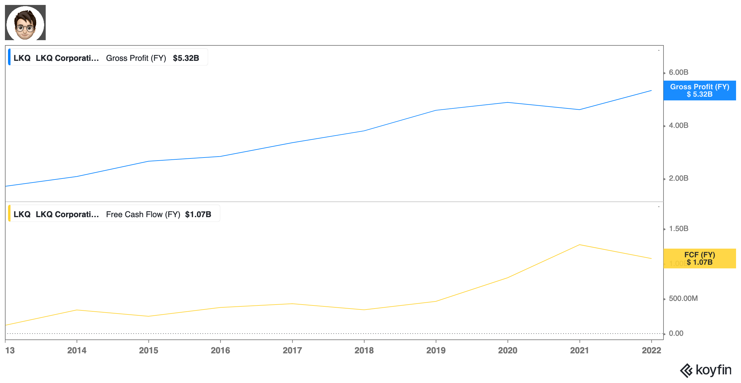LKQ Corporation ($LKQ) Deep Dive - by YZ