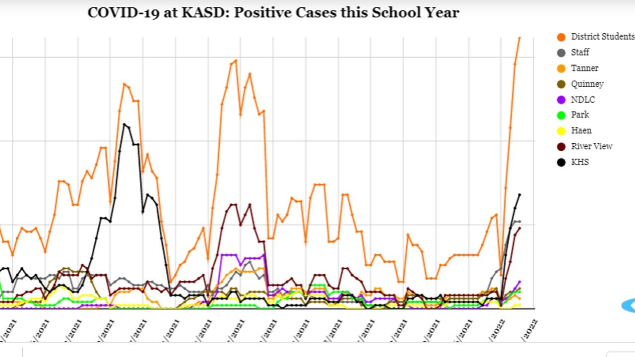 Kaukauna schools see recordhigh spike in student, staff positive cases