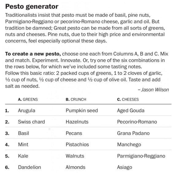 God and Pesto are Dead by Jason Wilson