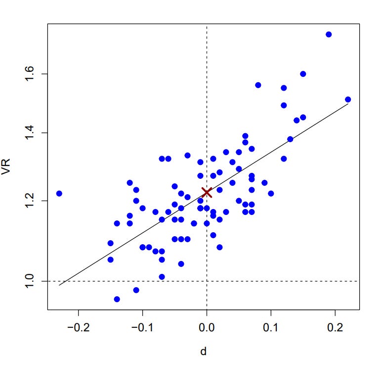 Understanding Greater Male Variability