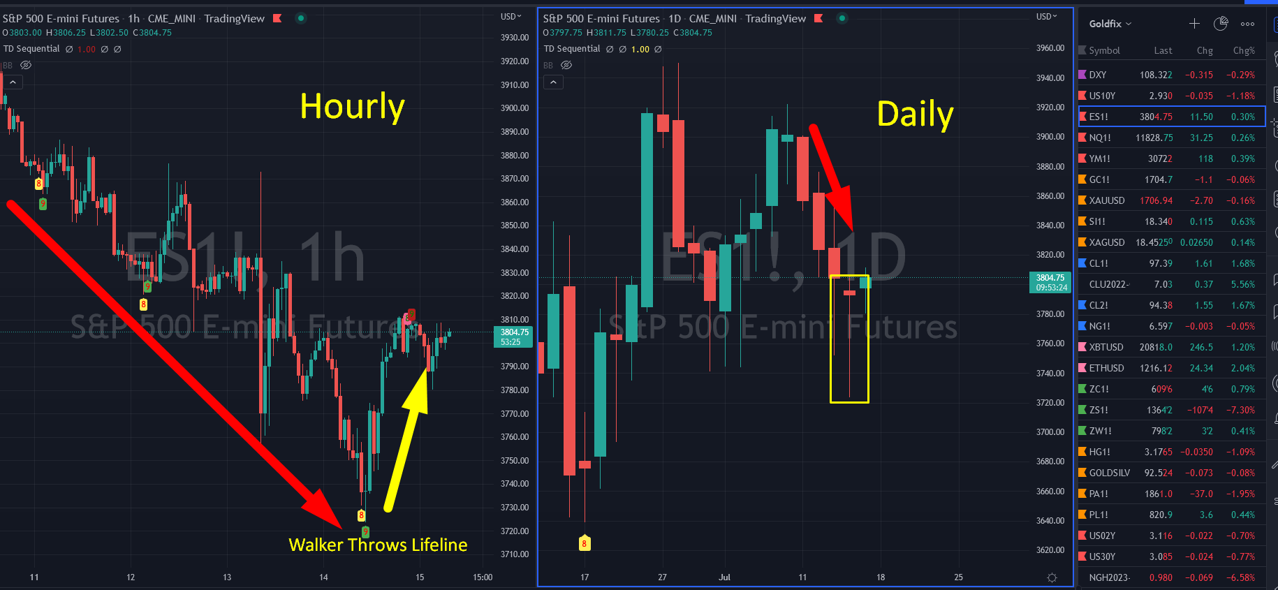 Mkt Rundown Some Truth About Gold And Silver ZeroHedge