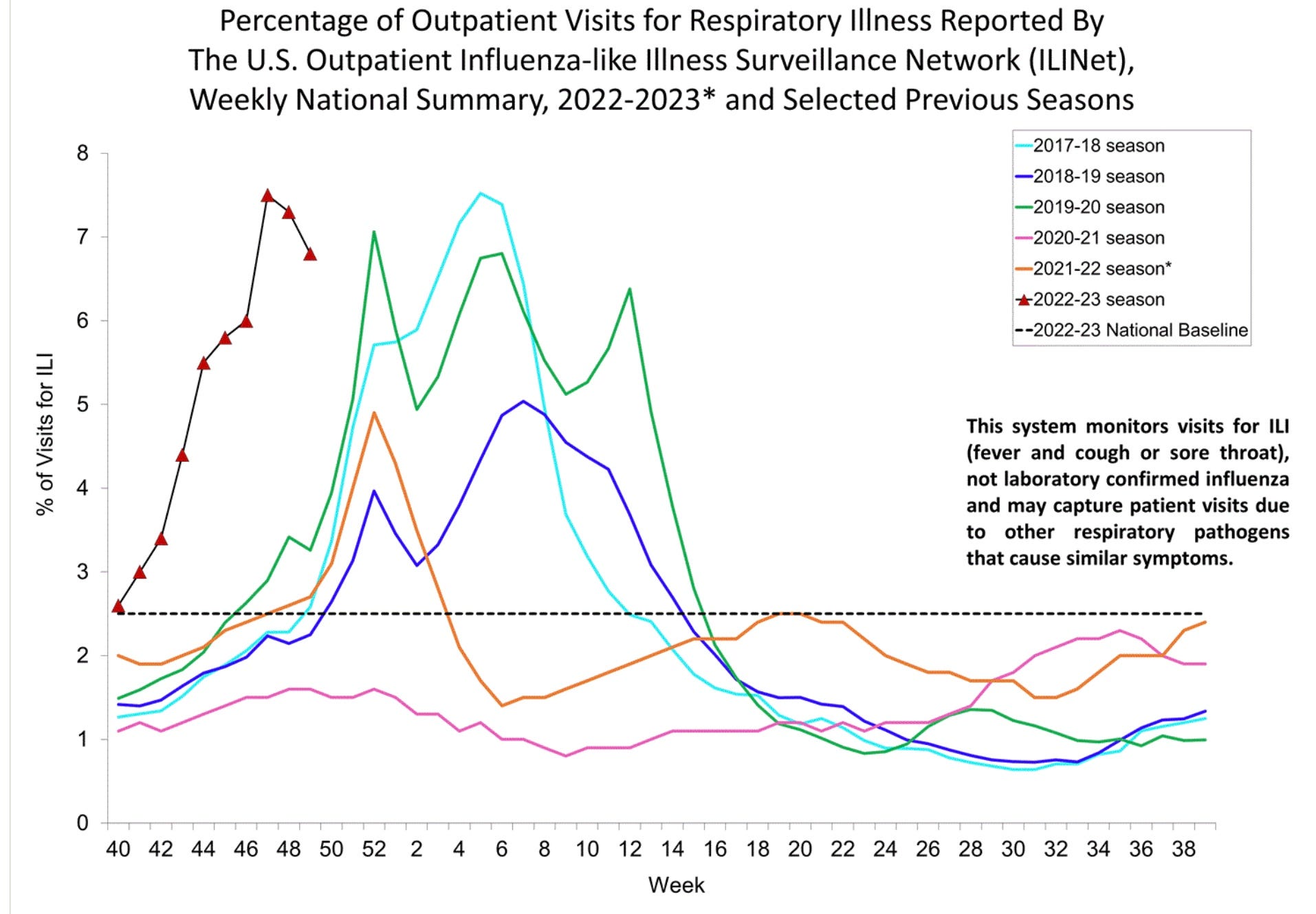 Let's look at how COVID and the Flu compare to each other right now
