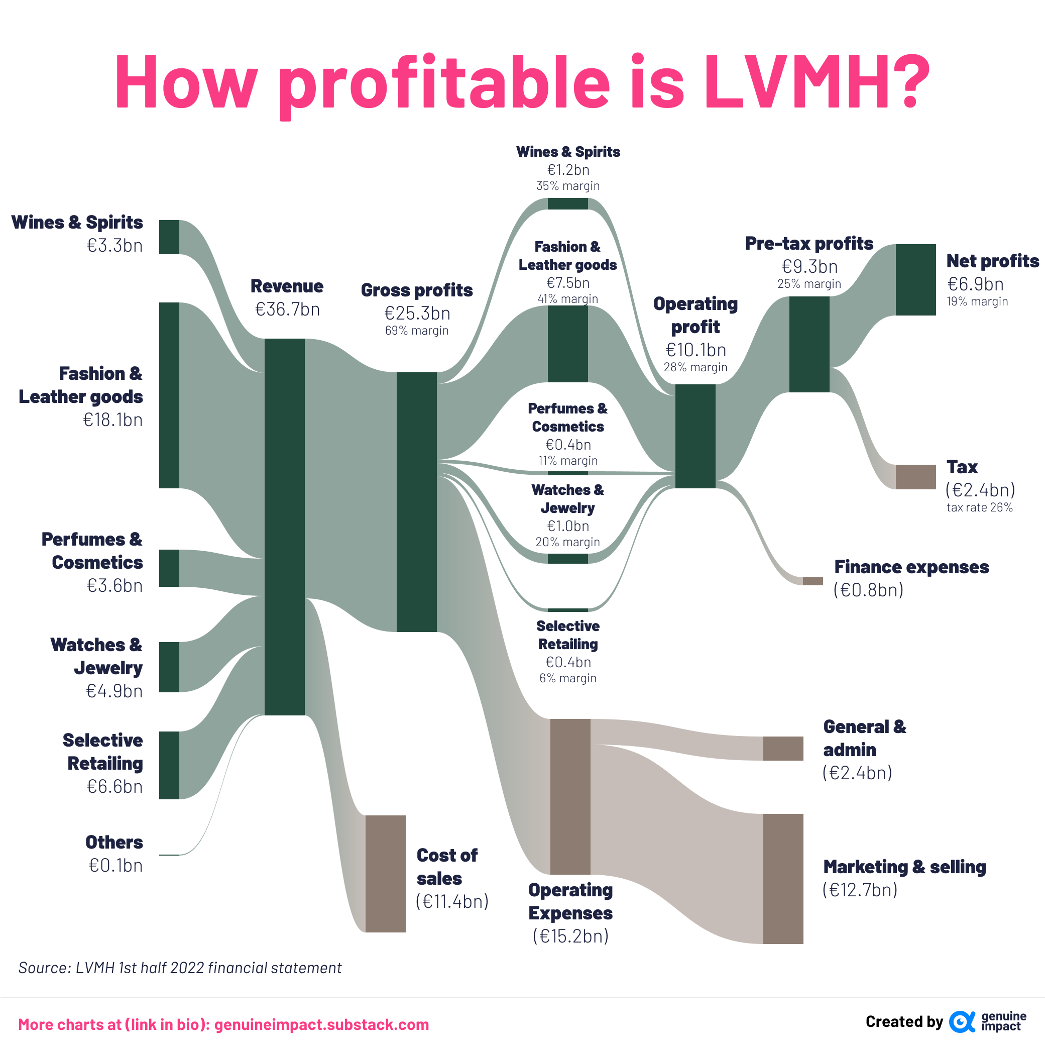 6 new charts on luxury stocks part 1 by Truman