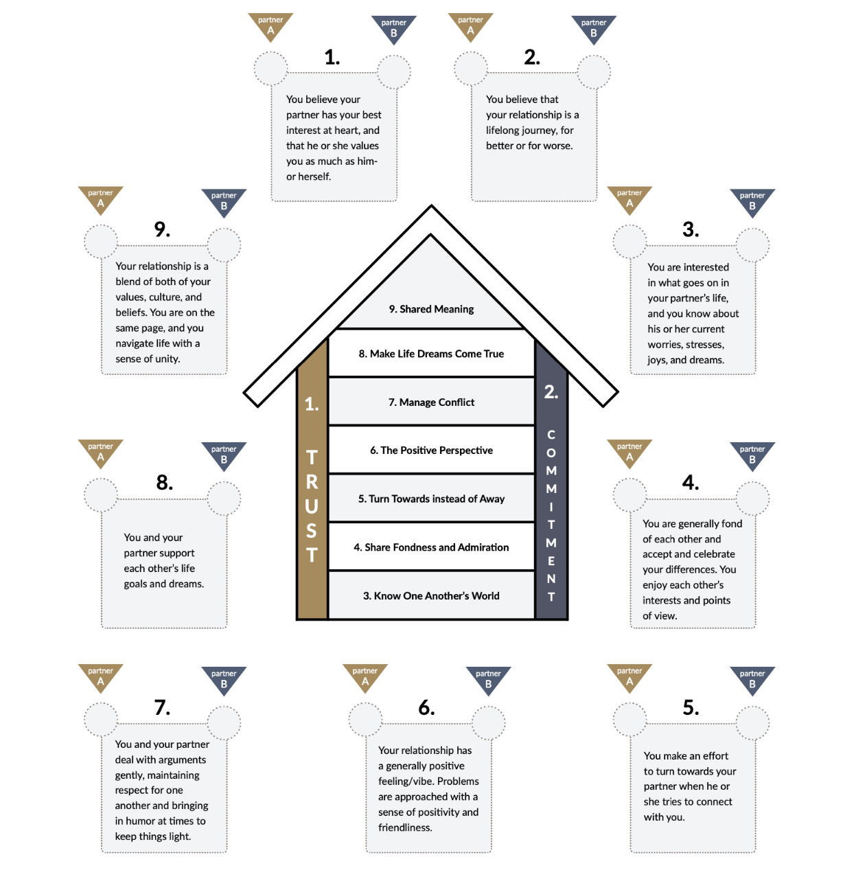 Using the House Metaphor to See Our Relationships More Clearly
