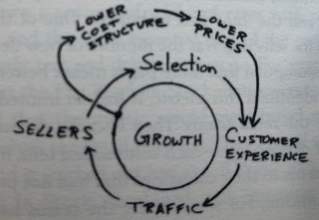 Amazon's lessons on high performance management for the next PM