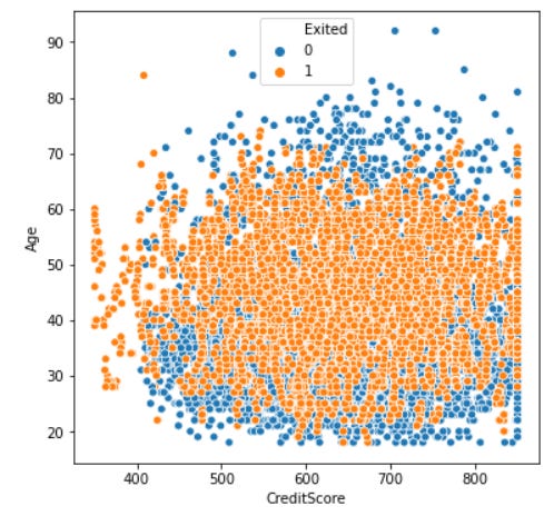 5 SMOTE Techniques for Oversampling your Imbalance Data