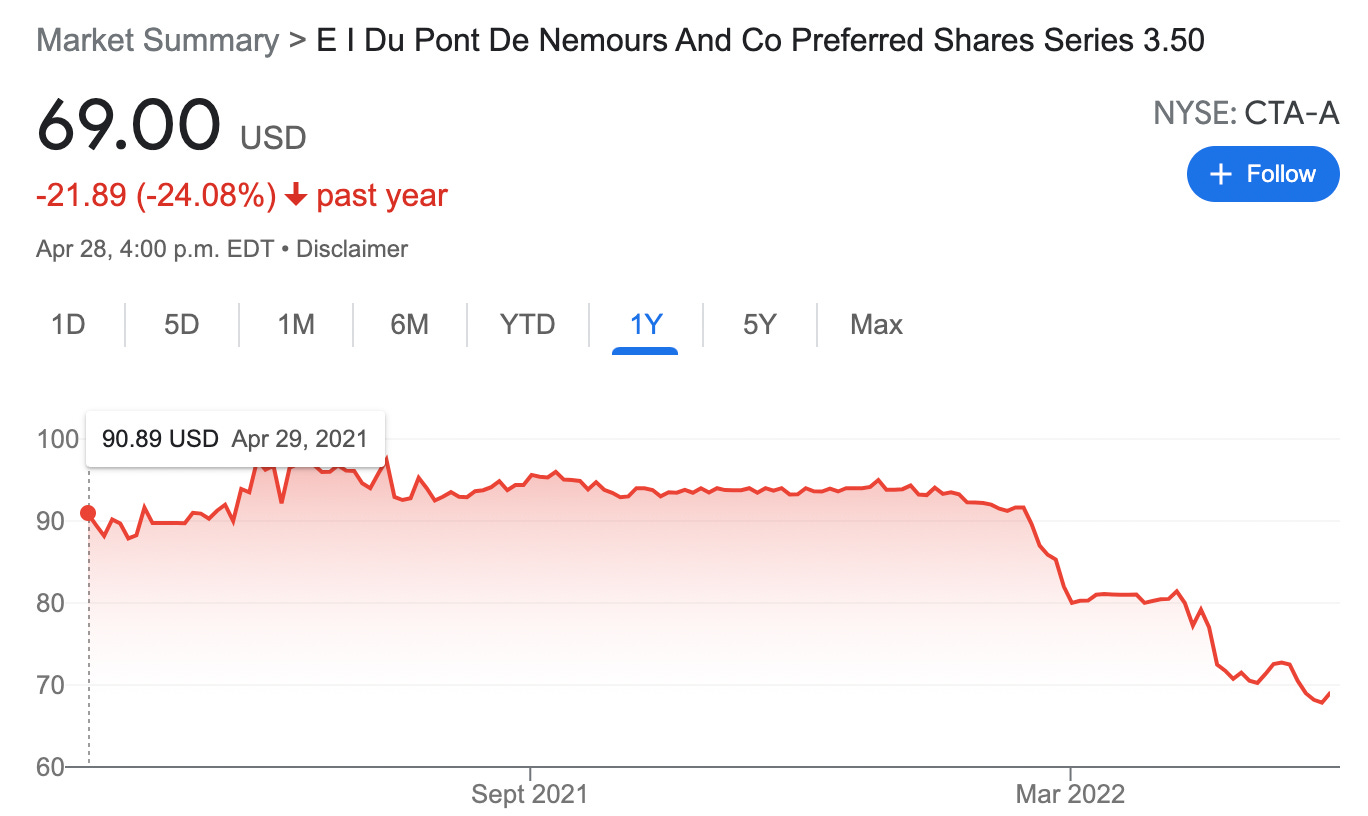 Corteva 2021 Annual Report Highlights and Analysis
