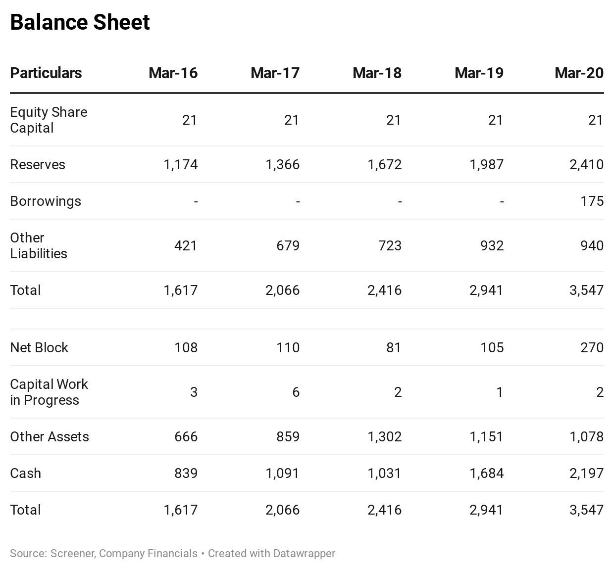 Abbott India What makes it unique? by Saket Mehrotra