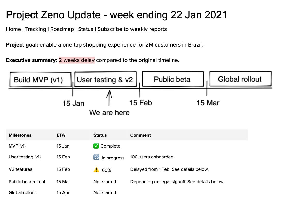 Software Engineers Leading Projects: Part Two
