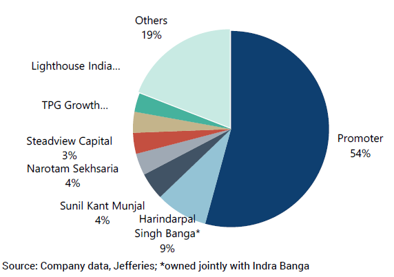 investor presentation nykaa