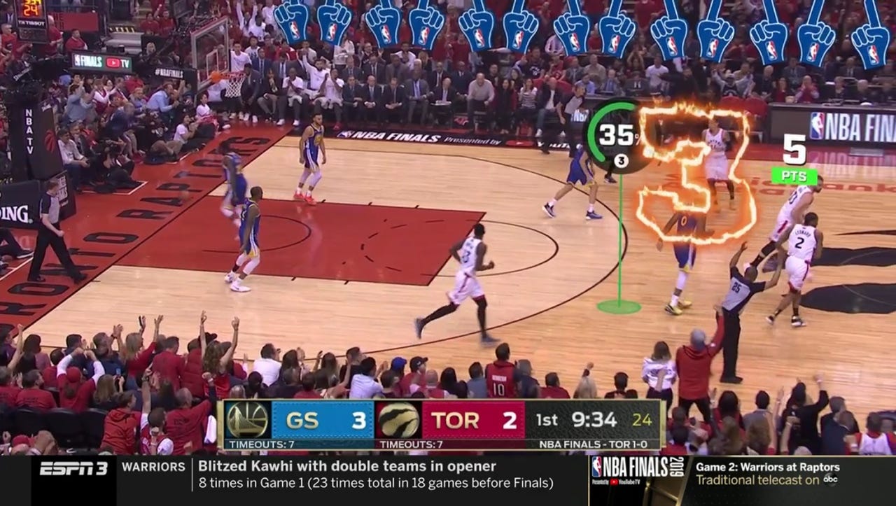 Live streaming nba new arrivals 2019