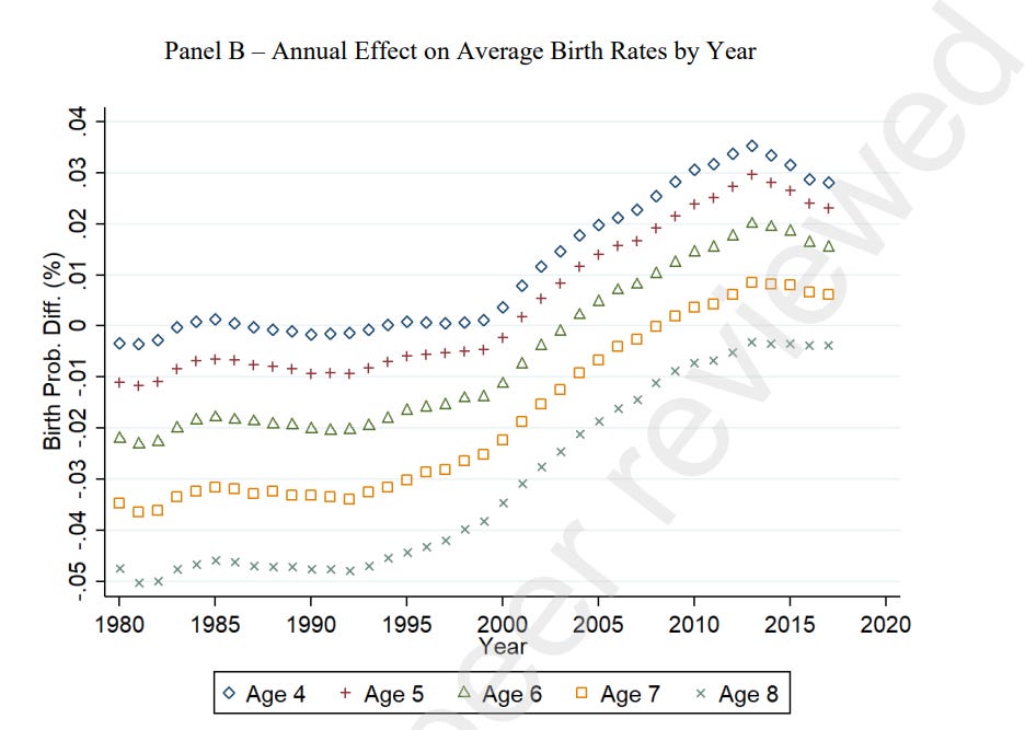 On Car Seats as Contraception by Zvi Mowshowitz