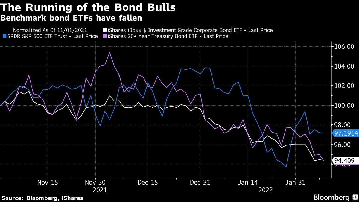 Why are yield spreads important? Leia aqui: What do yield spreads tell ...