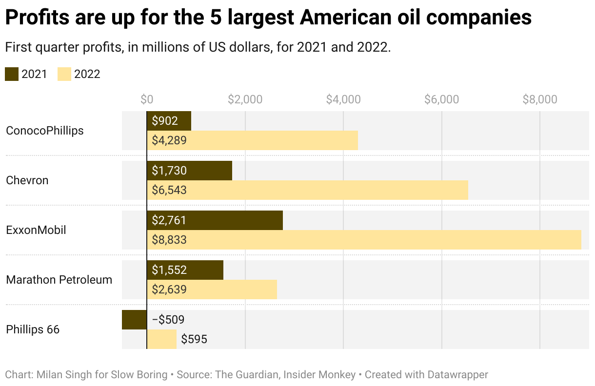 A windfall profits tax idea that could actually work